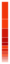 Movie charts